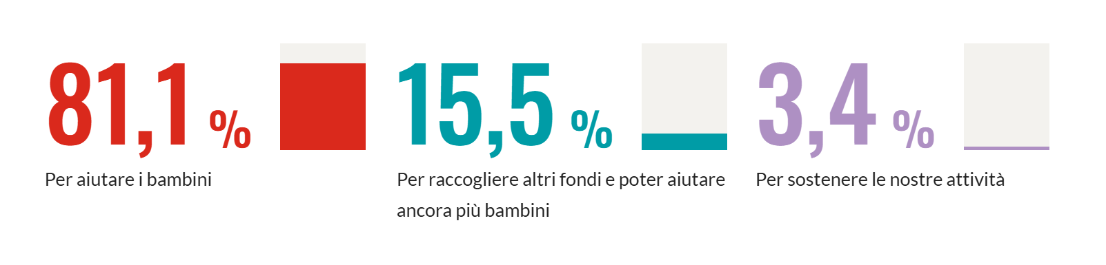 come spendiamo ogni euro 