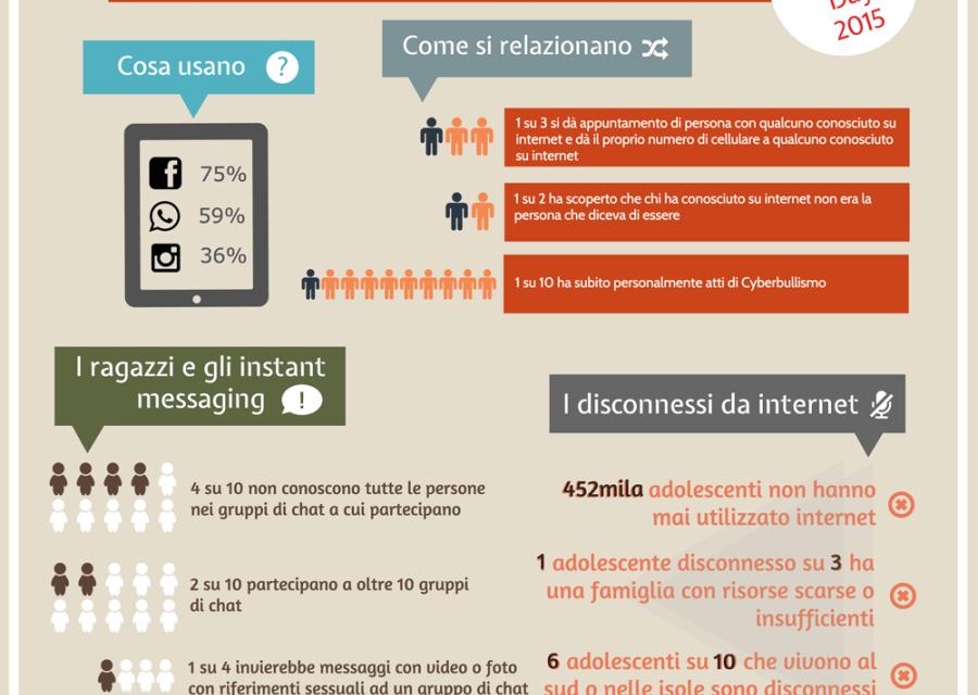 I minori e internet in Italia - Infografica